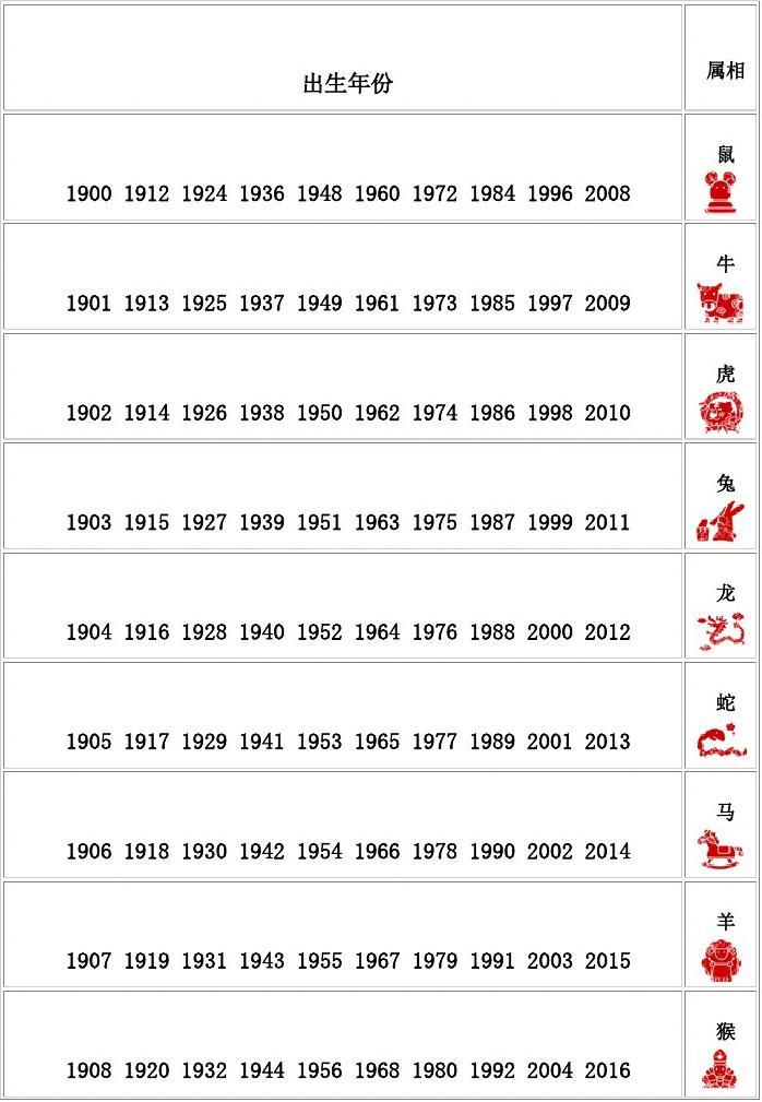 十二生肖年份表及时间表 十二生肖年份对照表2021