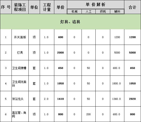 开装修公司没有单价怎么办 开装修公司没有单价怎么办呢