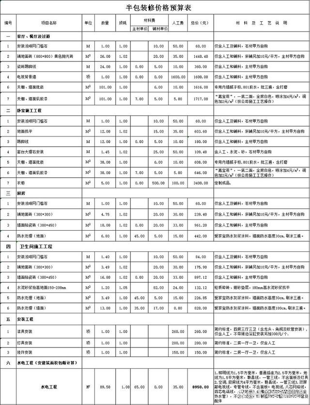 开装修公司没有单价怎么办 开装修公司没有单价怎么办呢