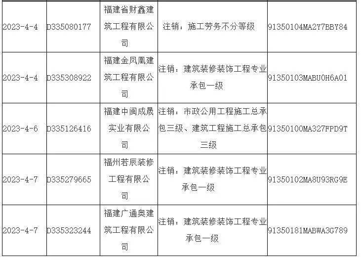 福州资质办理申请详情 福州怎么注册公司需要什么条件