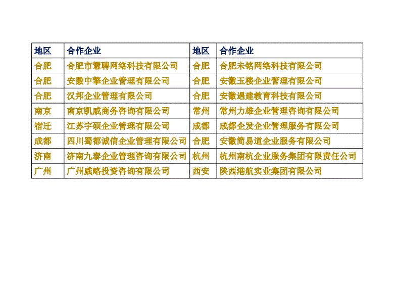 公司申请外呼资质怎么办理 