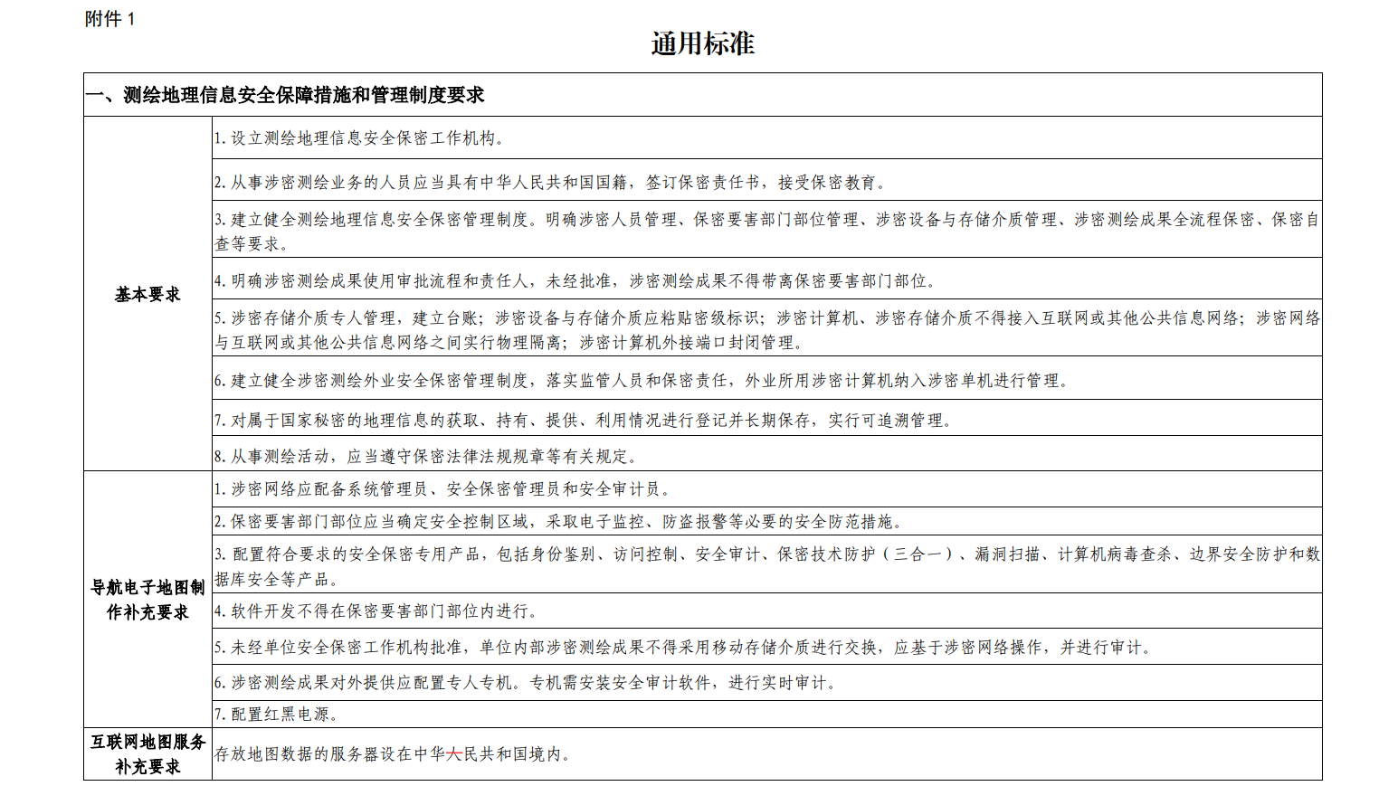 资质申请办理费用如何入账 办理公司资质的费用进什么科目