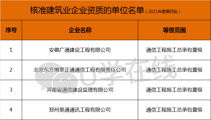 河南监理资质申请办理流程 河南监理资质申请办理流程及时间