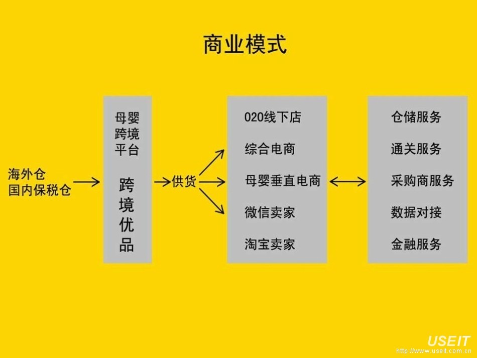 母婴跨境电商加盟批发 母婴跨境电商平台有哪些