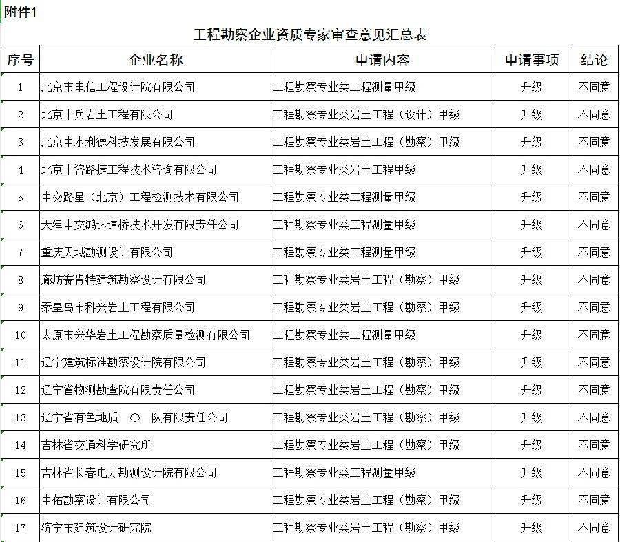 办理资质申请多久通过 办理资质申请多久通过审批