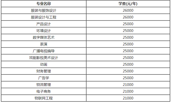 椒江服装设计培训学费多少 椒江服装设计培训学费多少钱