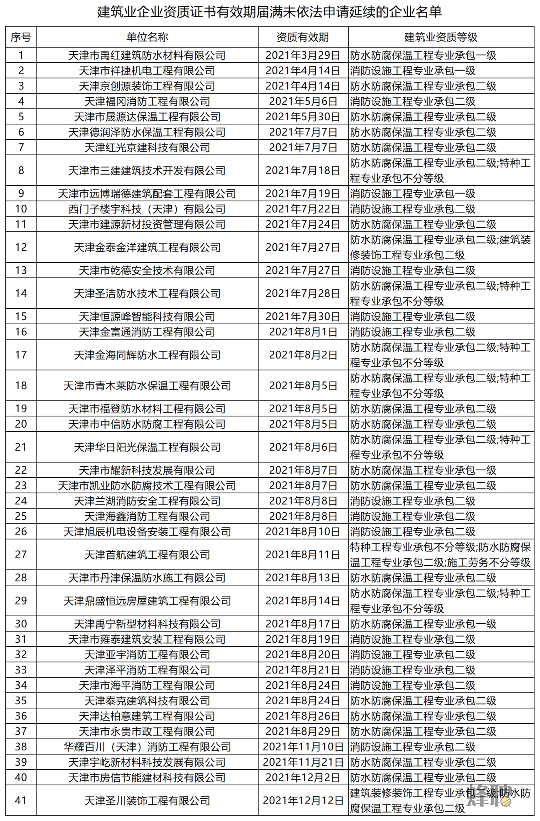 天津市资质申请办理 天津办资质需要多少费用