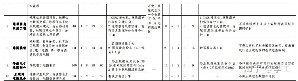 地质测绘资质申请办理 地质测绘资质申请办理流程