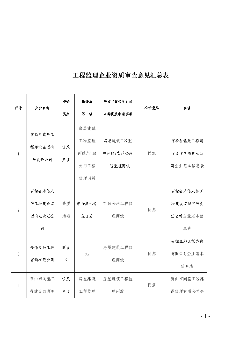 工程监理资质申请办理 工程监理资质申请办理条件