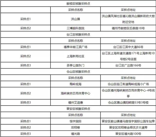 福建资质办理申请机构名单 福建资质办理申请机构名单最新