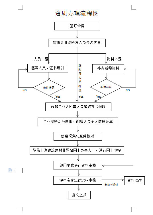 供应室办理资质证申请 供应室办理资质证申请书