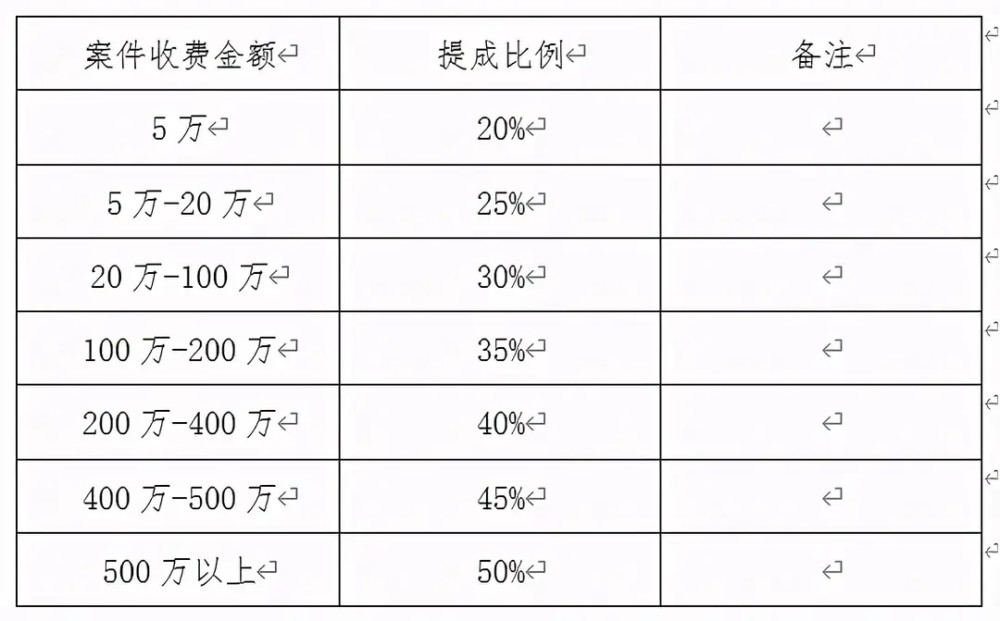 律师事务所收入 律师事务所收入来源