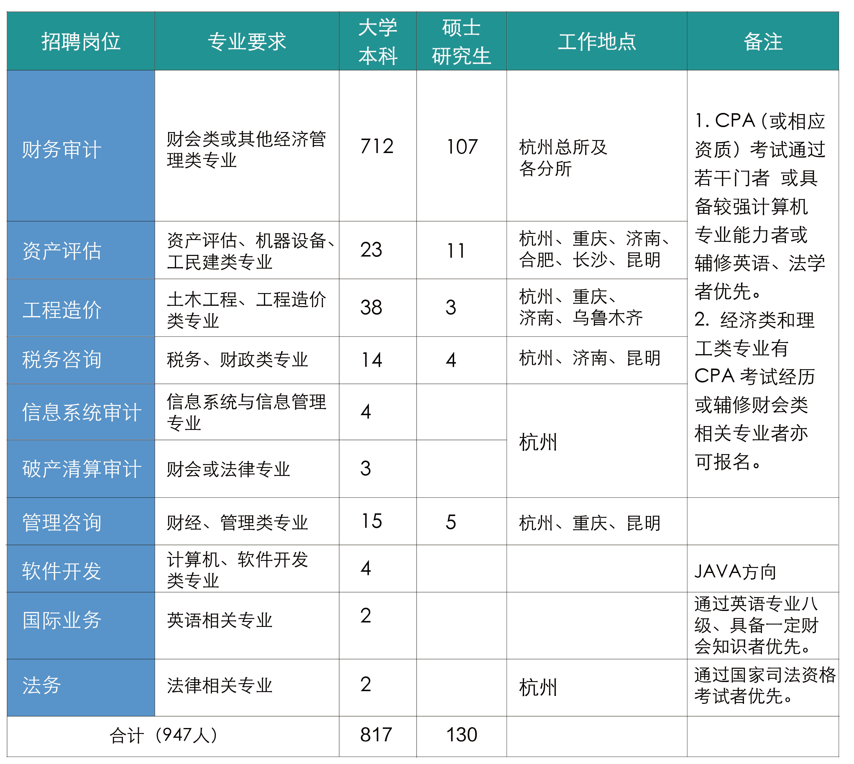 天健事务所 天健事务所排名