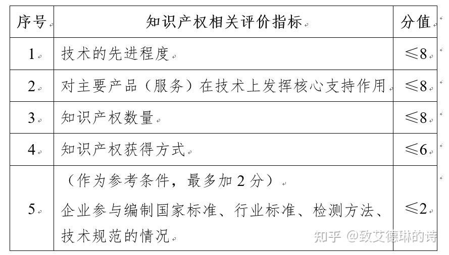 高新技术企业复评认定条件 高新技术企业认定复审管理办法