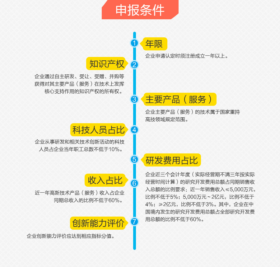 浙江高新技术企业认定条件 浙江省高新技术企业认定管理办法