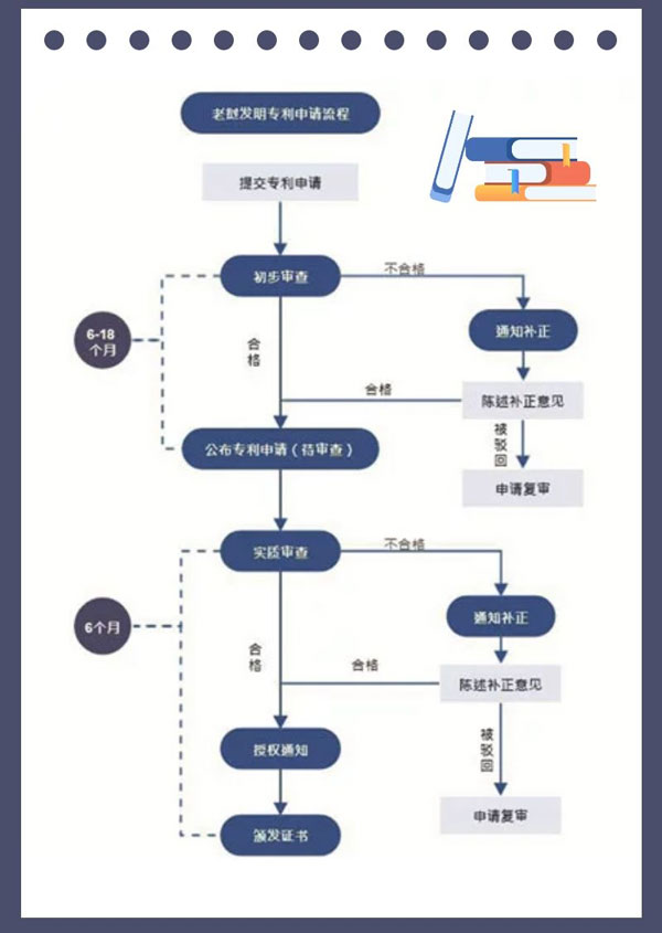 怎么申请专利代理资质办理 怎么申请专利代理资质办理手续