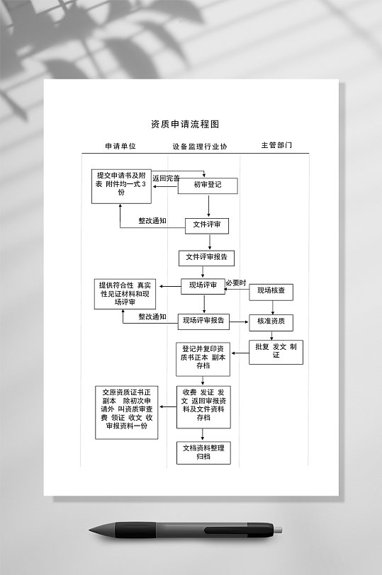 申请资质办理流程图怎么做 申请资质办理流程图怎么做的