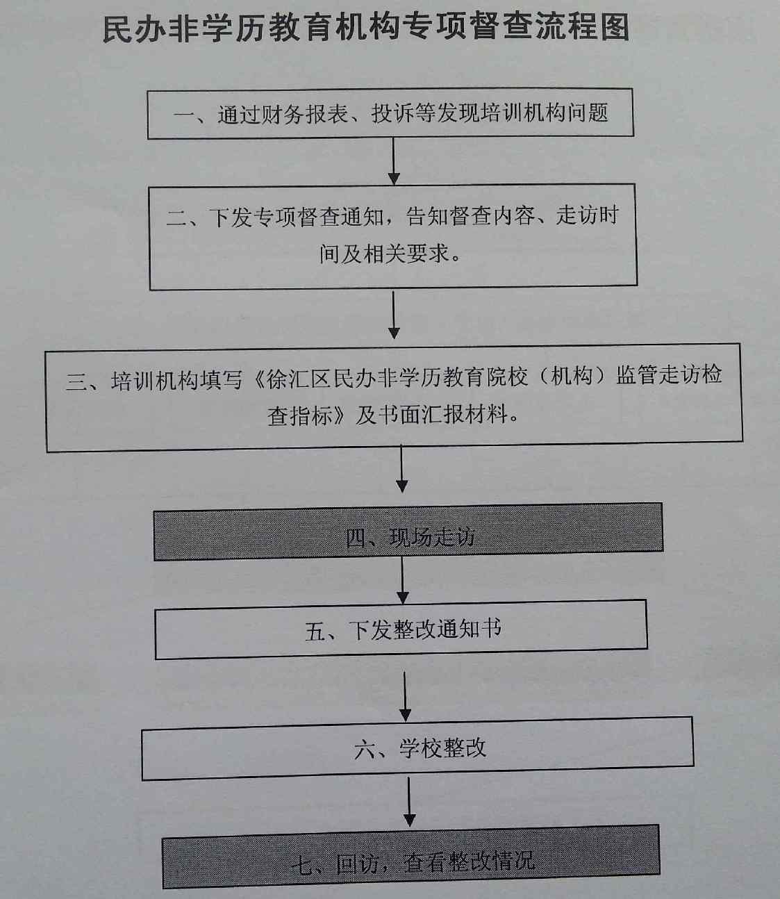 培训学校资质办理申请 培训学校资质办理申请书