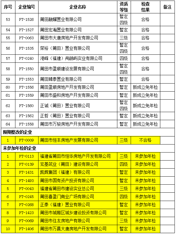 莆田资质办理申请详情在哪 莆田资质办理申请详情在哪查询