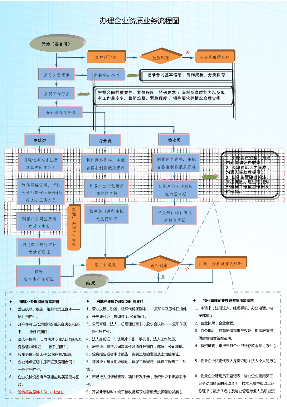 申请资质办理时间 申请资质办理时间多久