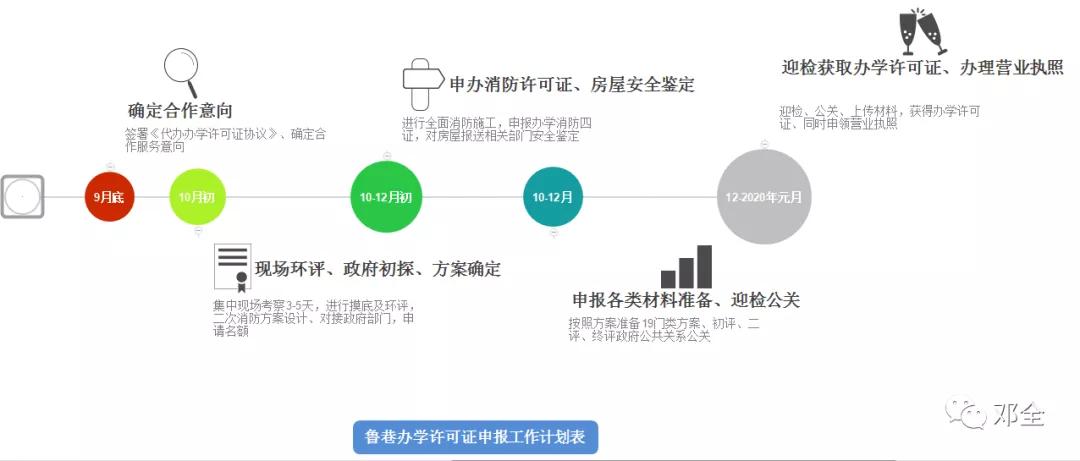 办理资质申请文案 申请资质的办理流程及部门