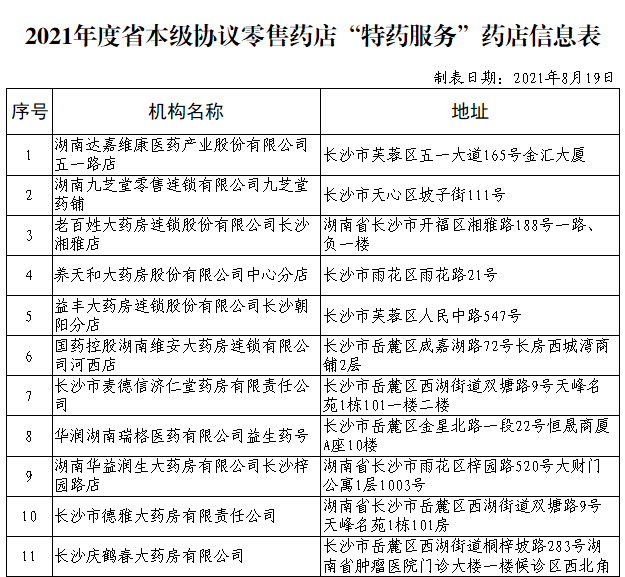 药店连锁资质怎么办理申请 药店连锁资质怎么办理申请书