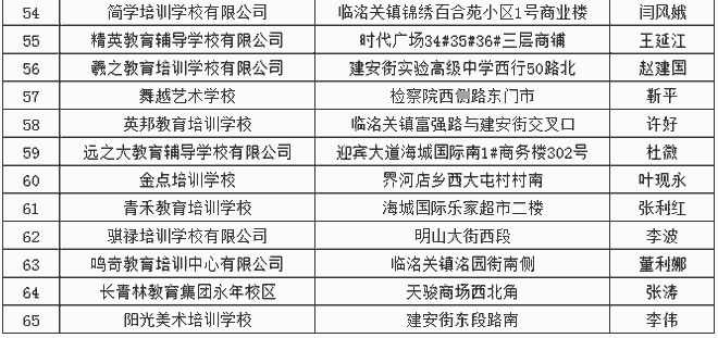 邯山区办理资质在哪里申请 邯山区办理食品许可证在哪里办理