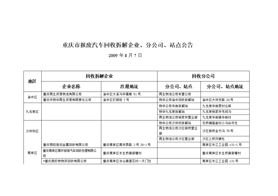 报废汽车资质办理申请条件 报废汽车资质办理申请条件是什么