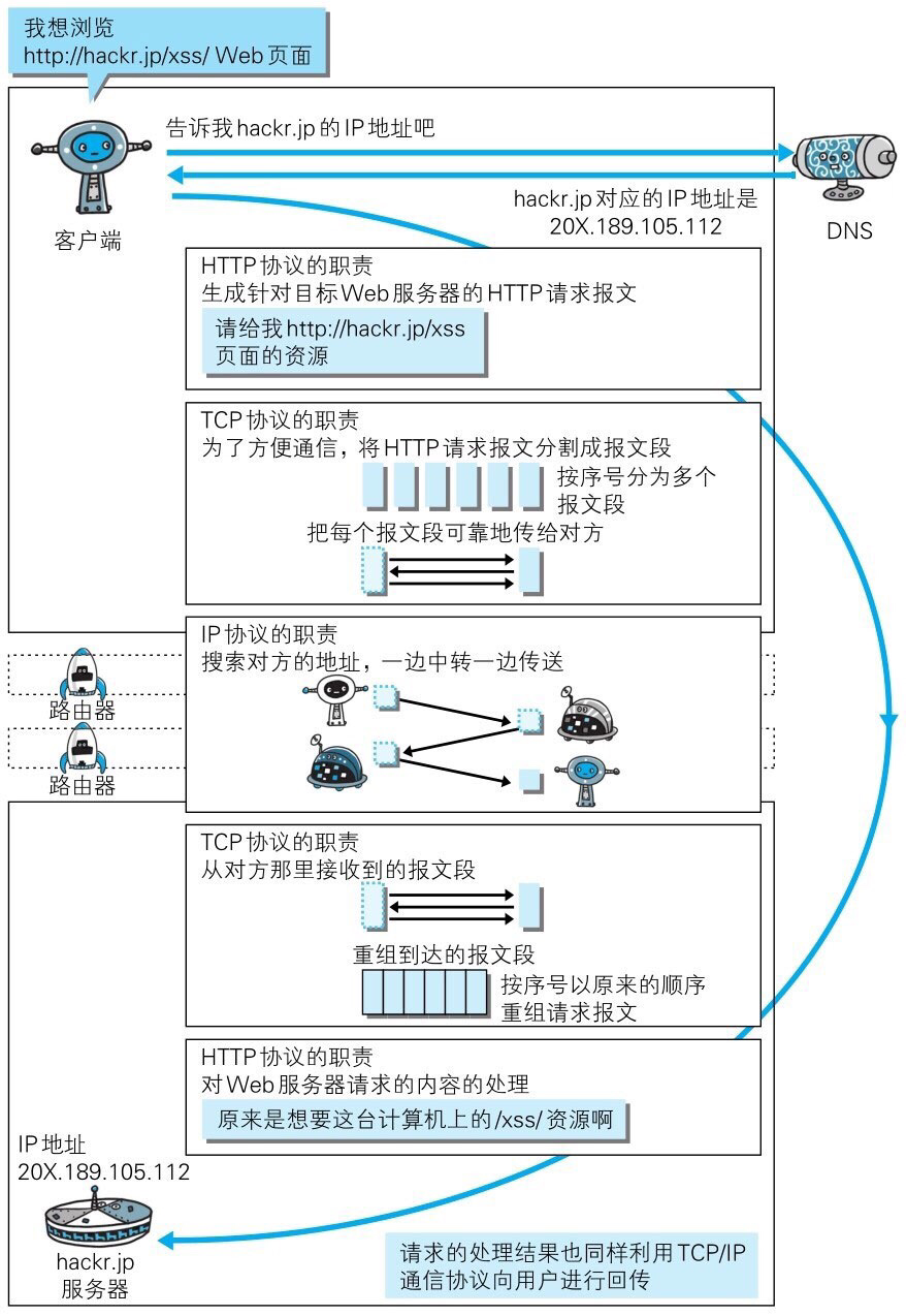 域名解析协议 dns域名解析协议