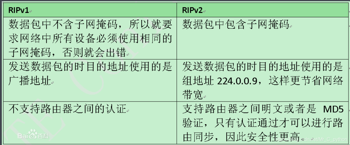 rip是哪一层的协议 rip协议是应用层协议