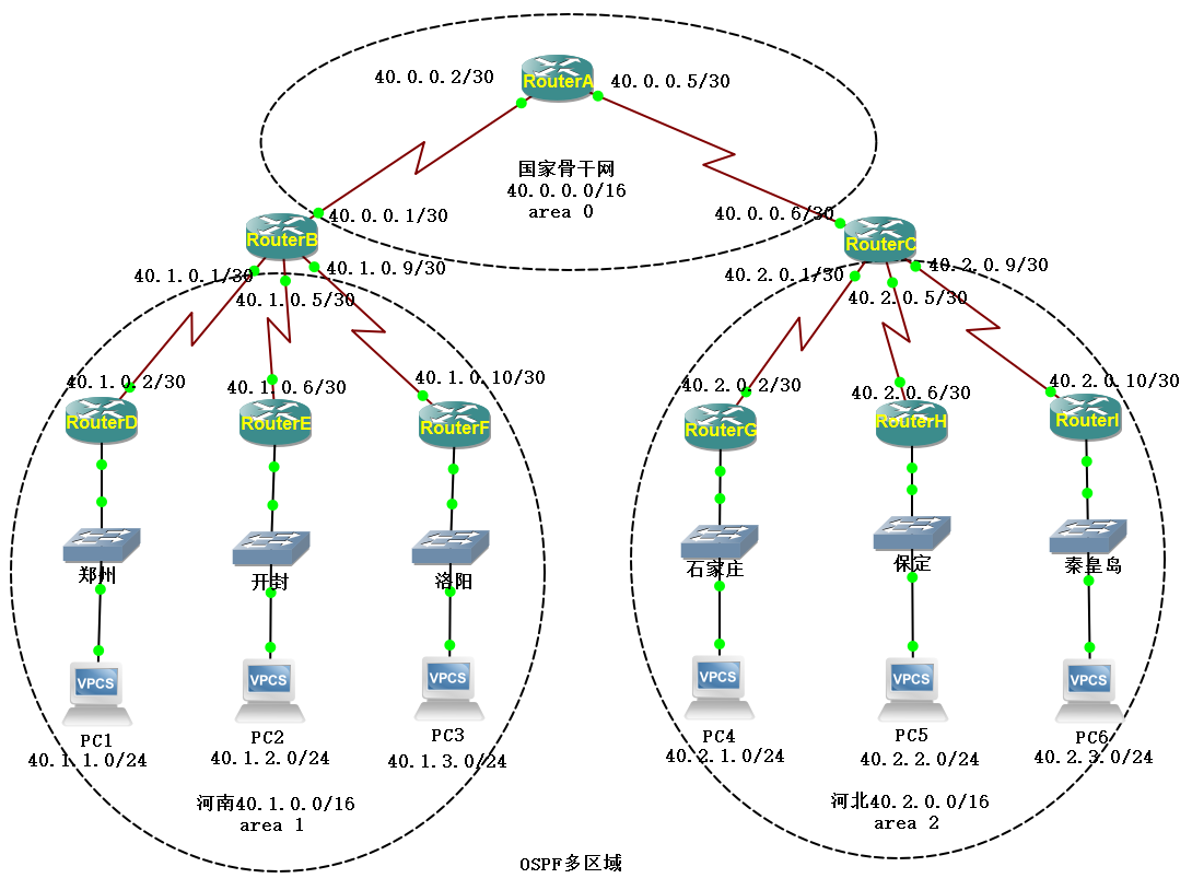 bgp协议特点 bgp协议主要特点