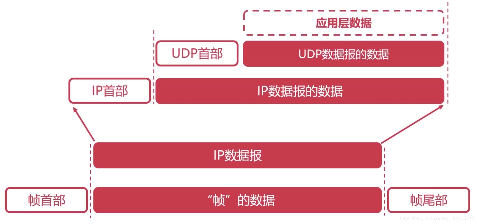 图片传输协议 图像数据传输协议