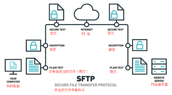 图片传输协议 图像数据传输协议