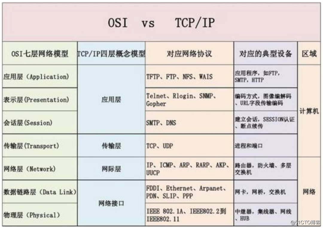 tcpip协议详解 tcpip协议详解pdf下载