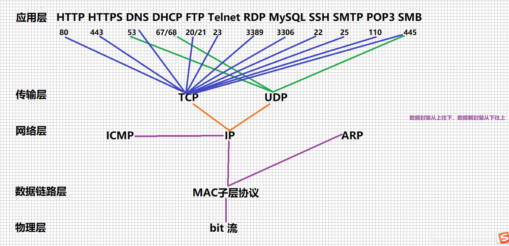 tcp协议详解 tcp协议详解 机械工业出版社