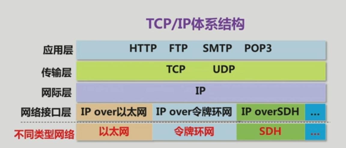 tcp协议详解 tcp协议详解 机械工业出版社