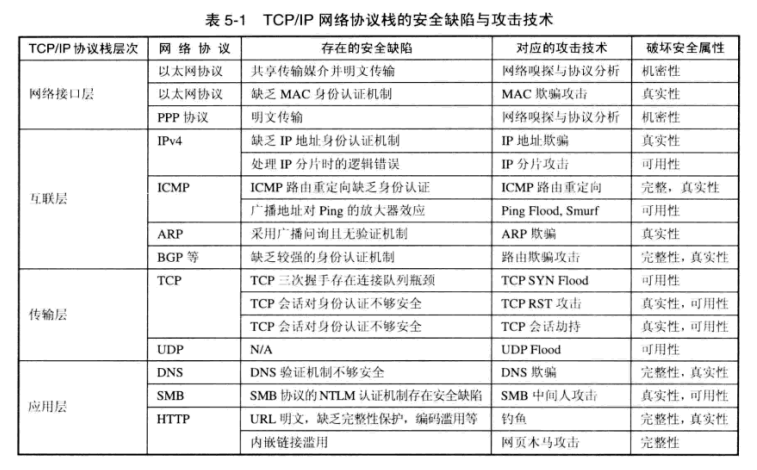 常用网络协议 常用的网络协议有哪些