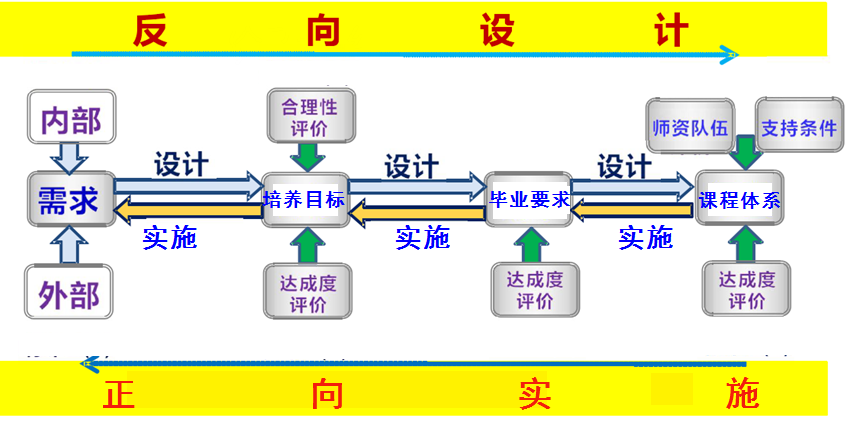 华盛顿协议 华盛顿协议认可的学校名单