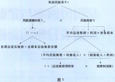 预约定价协议 预约定价协议的含义和主要目标是什么?