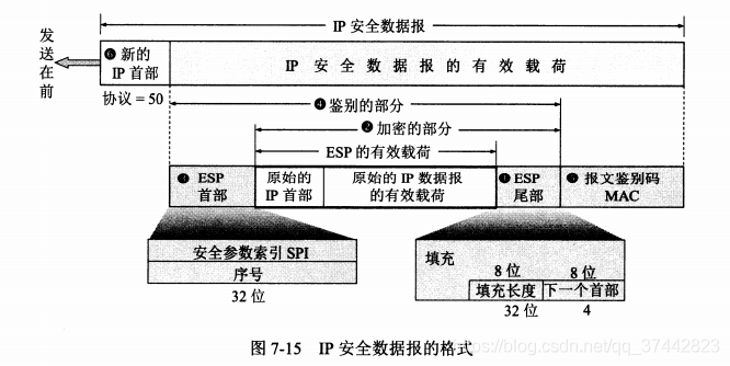 网络安全协议有哪些 网络安全协议有哪些?简单介绍各个协议区别?