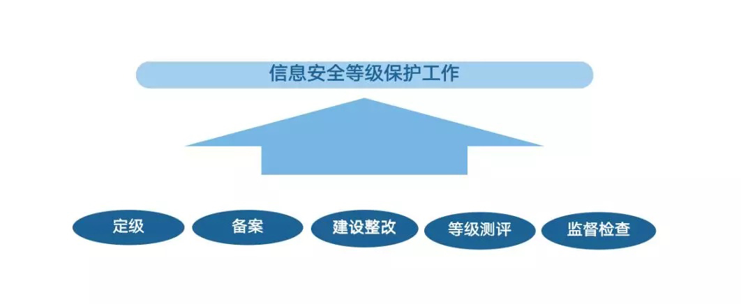 网络安全协议有哪些 网络安全协议有哪些?简单介绍各个协议区别?