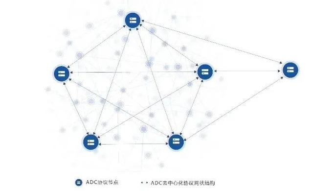 物联网通讯协议 物联网通信协议有哪些