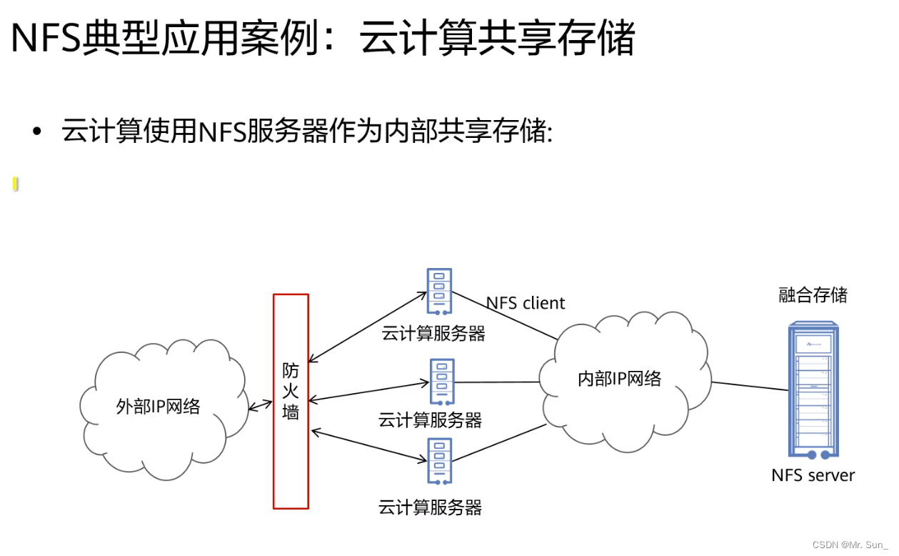 nas协议 NAS协议层的对等层是什么