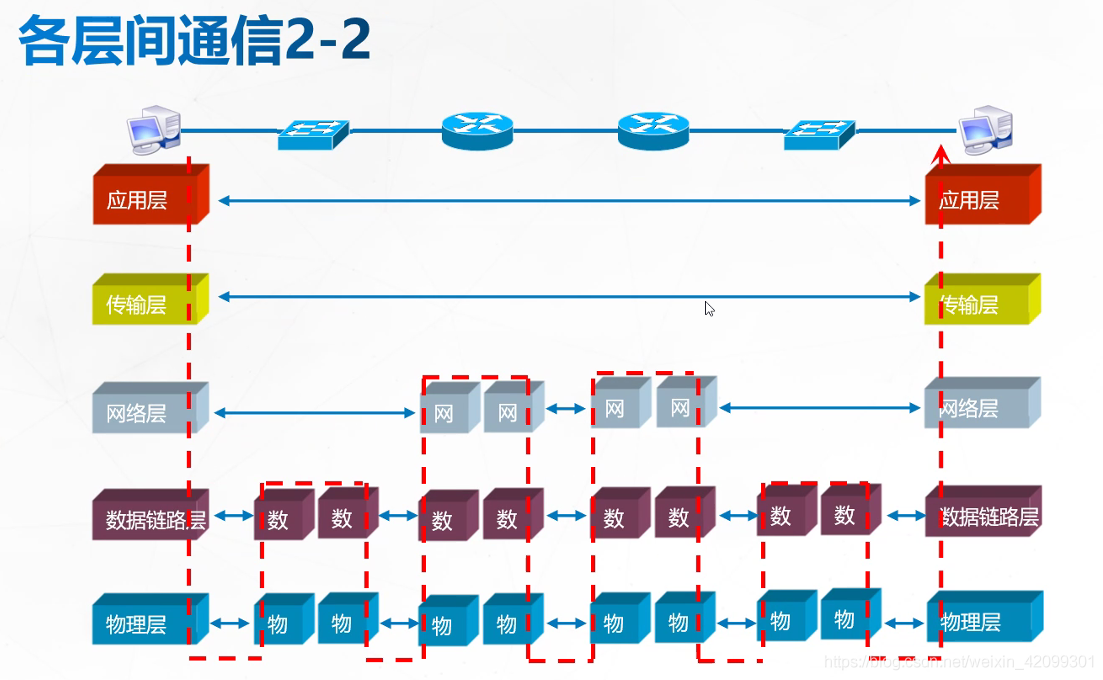 协议族 协议族和协议栈