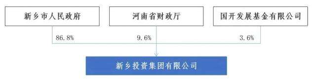 资产移交协议 资产移交协议要交印花税