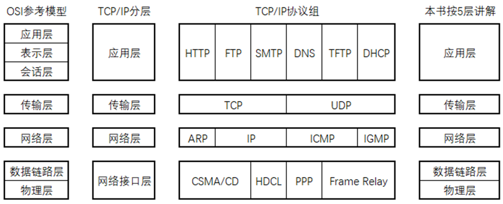 ip协议的定义 ip协议的定义,在哪个层面上