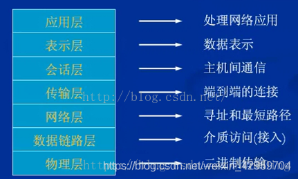 网络协议有哪些 计算机网络协议有哪些