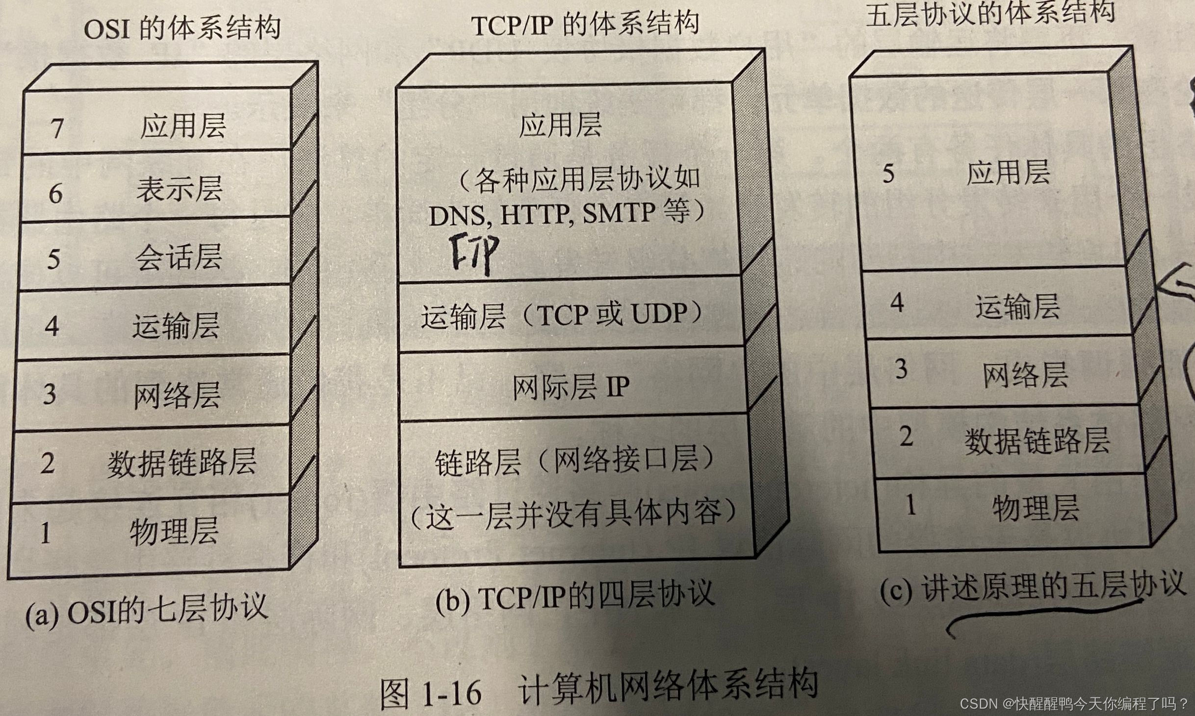 五层协议的网络体系结构的要点 五层协议的网络体系结构的要点是什么