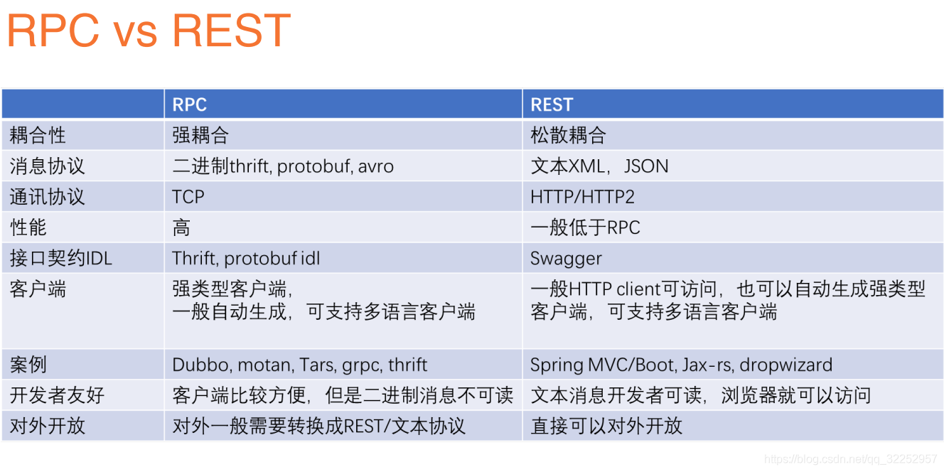 rpc协议 rpc协议和http协议的区别