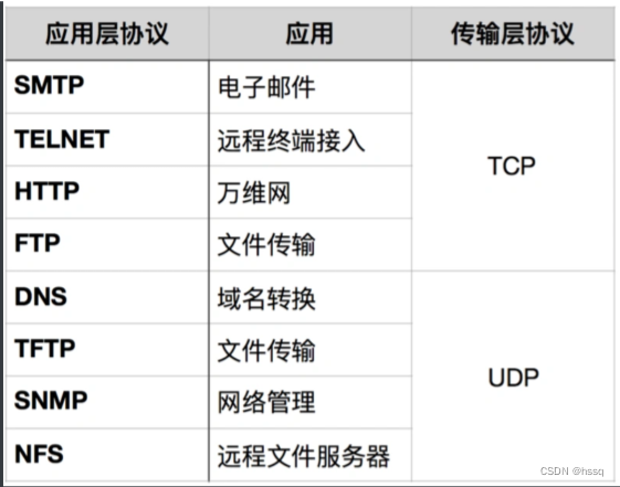 物理层协议有哪些 物理层协议包括哪些方面的内容,为什么要做出这些规定